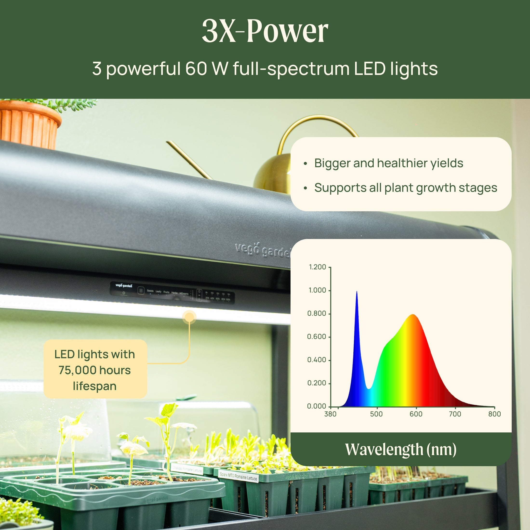 Ultimate Grow Light Garden