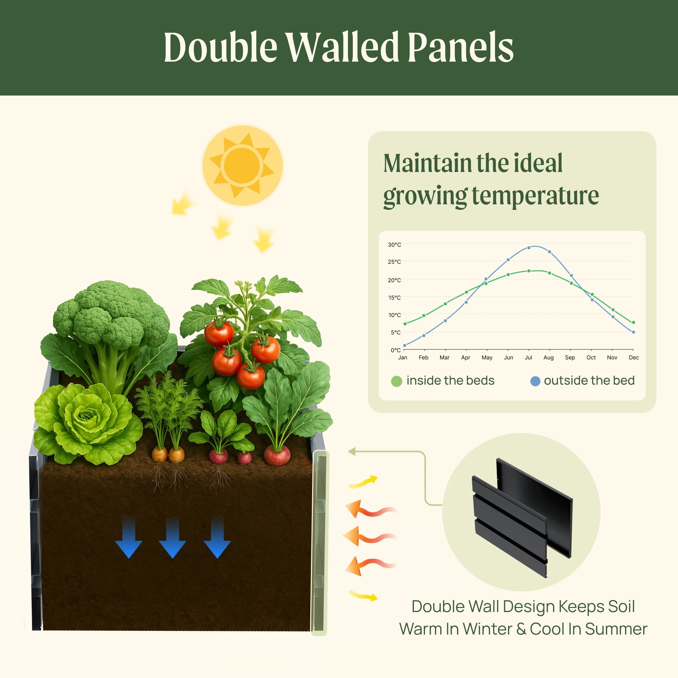 17" Tall Modern 42" x 42" Metal Raised Garden Bed